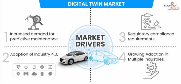Digital-Twin-Market-Dynamics